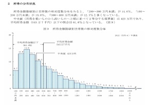 厚生労働省_国民生活基礎調査_令和4年